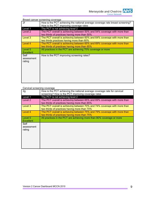 Merseyside & Cheshire Cancer Network Dashboard