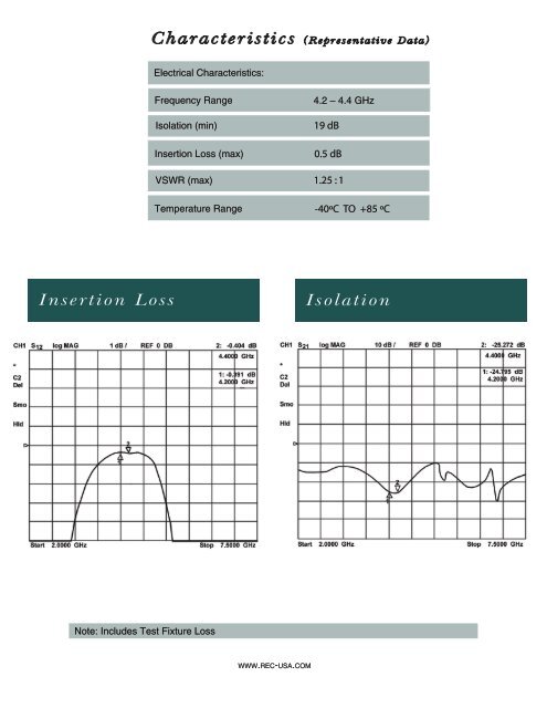 SMH Series - Renaissance Electronics Corporation