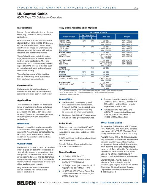 Pvc Conduit Fill Chart Xhhw