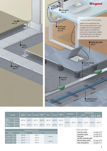 Junction Box See P 18 Me