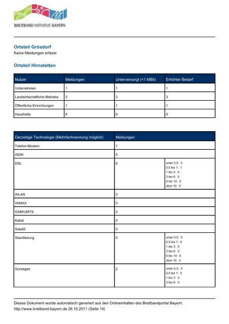 Markterkundungsverfahren und Auswahlverfahren + ... - Kipfenberg