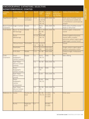 ANGIOGRAPHIC CATHETERS: SELECTIVE NONHYDROPHILIC ...