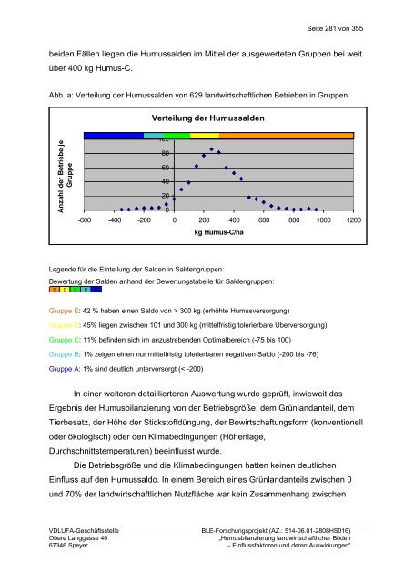 Humusbilanzierung in landwirtschaftlichen ... - Humusnetzwerk