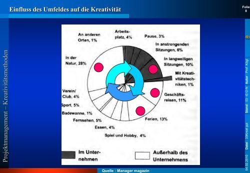 l Kreativitätsmethoden - Rz.fh-augsburg.de