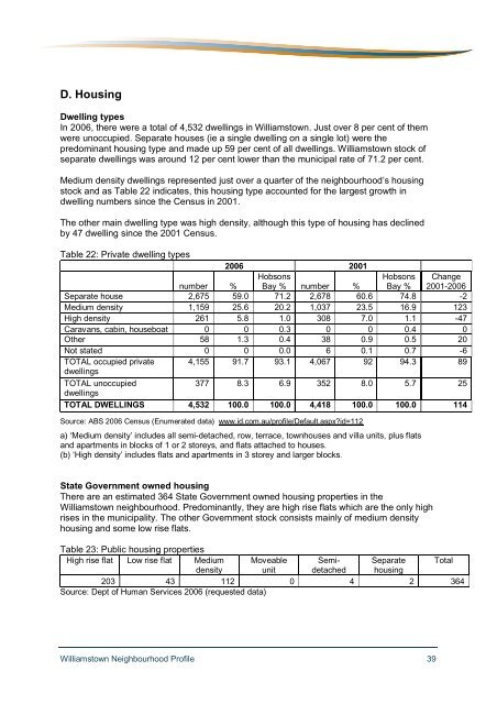 Williamstown Profile - Full report - Hobsons Bay