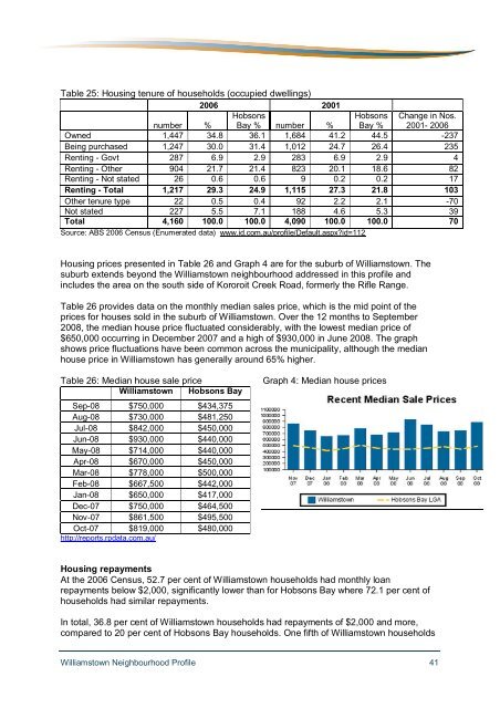 Williamstown Profile - Full report - Hobsons Bay