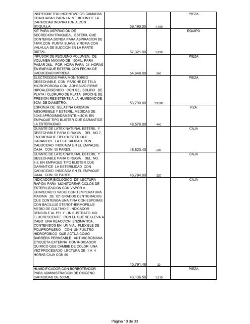 programa anual de adquisiciones 2008 - Instituto Nacional de ...