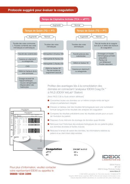 Protocole suggéré pour évaluer la coagulation - Idexx