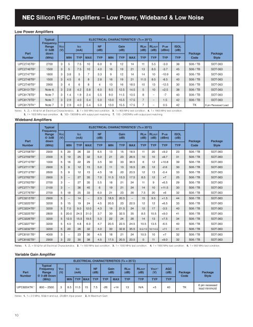 NEC RF & Wireless - California Eastern Laboratories