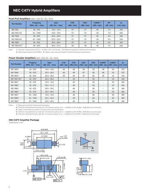 NEC RF & Wireless - California Eastern Laboratories