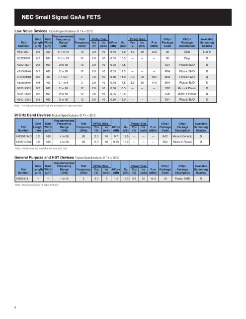 NEC RF & Wireless - California Eastern Laboratories