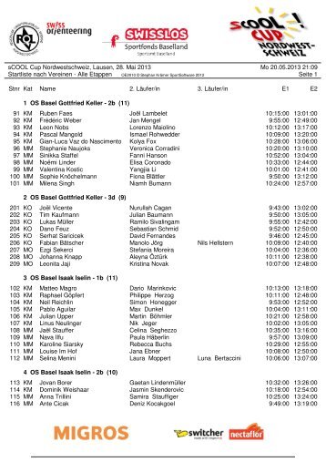 Startliste Klassen - sCOOL!