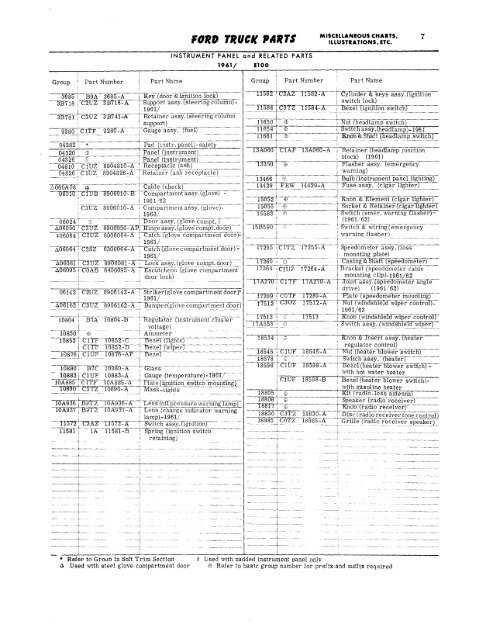 DEMO - 1957-63 Ford Truck Master Parts and Accessory Catalog