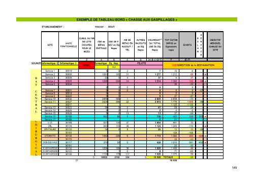 ORGANISATION DE LA RESTAURATION A L'HÔPITAL - Anap