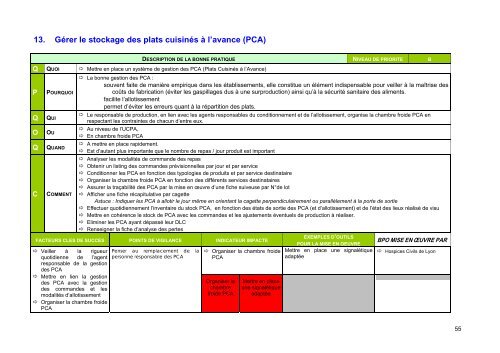 ORGANISATION DE LA RESTAURATION A L'HÔPITAL - Anap