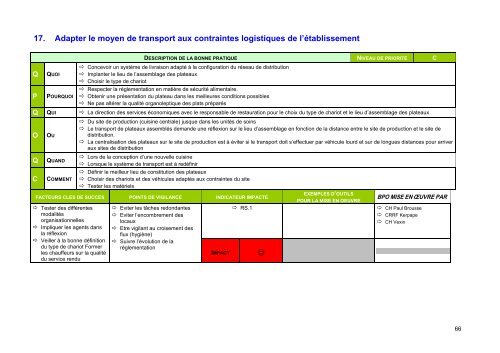 ORGANISATION DE LA RESTAURATION A L'HÔPITAL - Anap