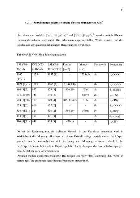 Inhaltsverzeichnis - Anorganische Chemie