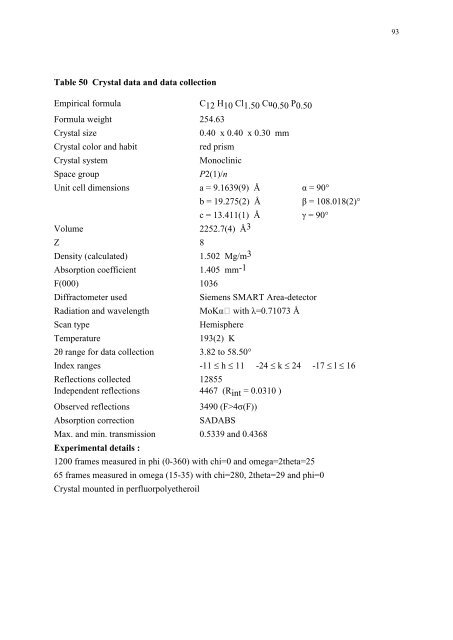 Inhaltsverzeichnis - Anorganische Chemie