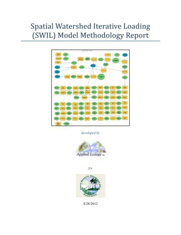 (SWIL) Model Methodology Report - Brevard County