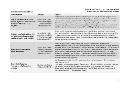 Indice del Database dei Sistemi Informativi, Studi e ... - Regione Lazio