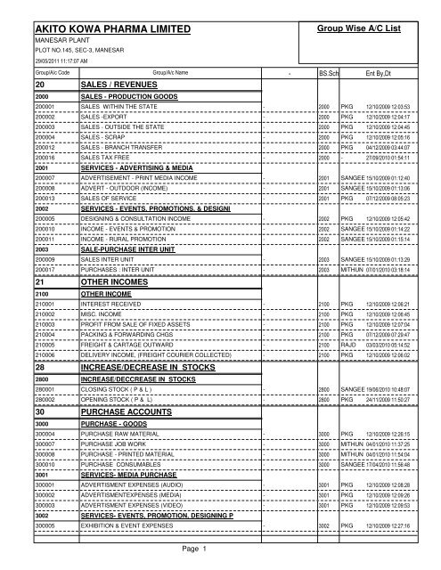 General Ledger Accounts - Finsys Infotech Limited