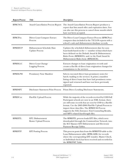 SCT Banner Financial Aid / TRM Supplement / 7.3