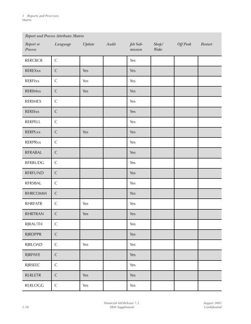 SCT Banner Financial Aid / TRM Supplement / 7.3