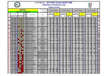 Campionato Provinciale Canna da Riva Individuale - FIPSAS Napoli