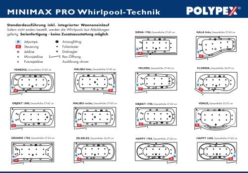 MINIMAX Pro Whirlpool TechnikÃ¼bersicht - Polypex