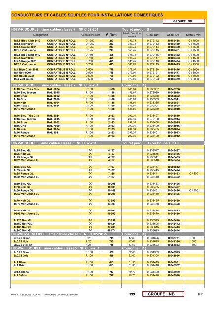 LISTE DE PRIX 199 - Nexans