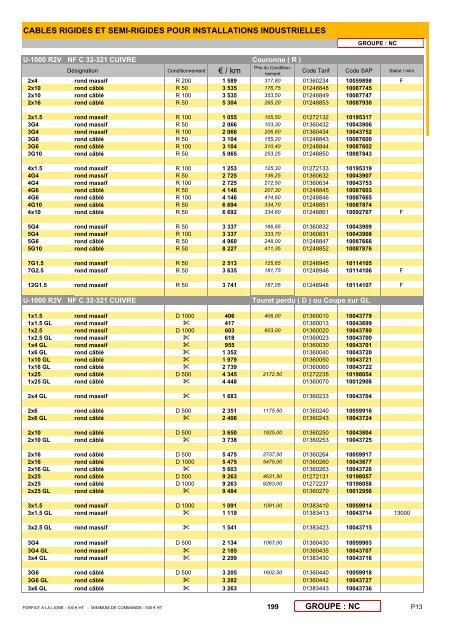 LISTE DE PRIX 199 - Nexans