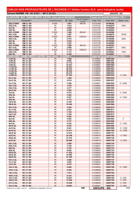 LISTE DE PRIX 199 - Nexans