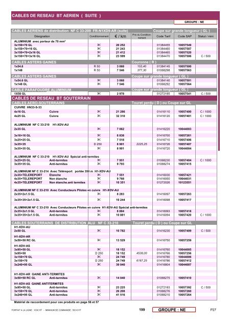 LISTE DE PRIX 199 - Nexans