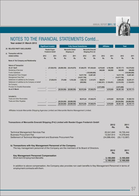 Annual Report 2011/2012 - Colombo Stock Exchange