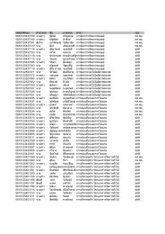 Teacher Education Competency Standardization A A A A A A A A A A A A A A Sa A A