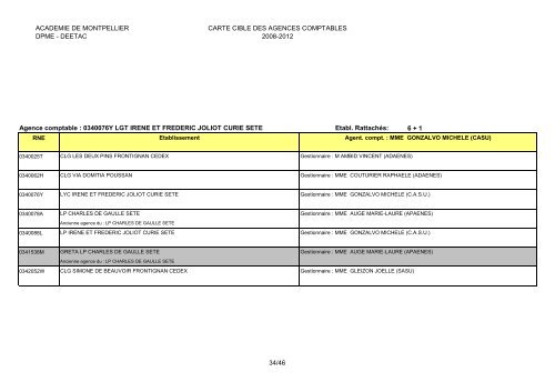 Carte cible des agences comptables 2008-2012 - Lycée Jules Fil