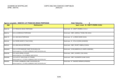 Carte cible des agences comptables 2008-2012 - Lycée Jules Fil