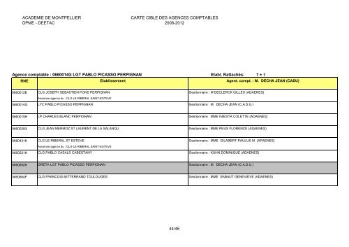 Carte cible des agences comptables 2008-2012 - Lycée Jules Fil