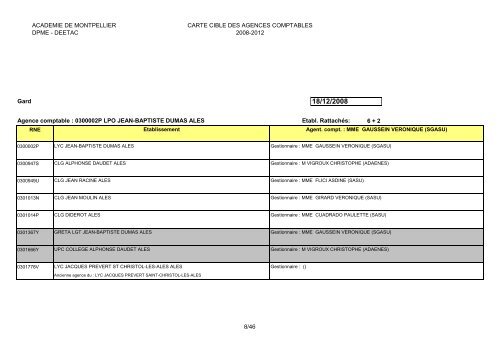 Carte cible des agences comptables 2008-2012 - Lycée Jules Fil