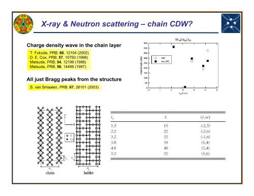 Strain amplification of the 4k chain instability in Sr Cu O