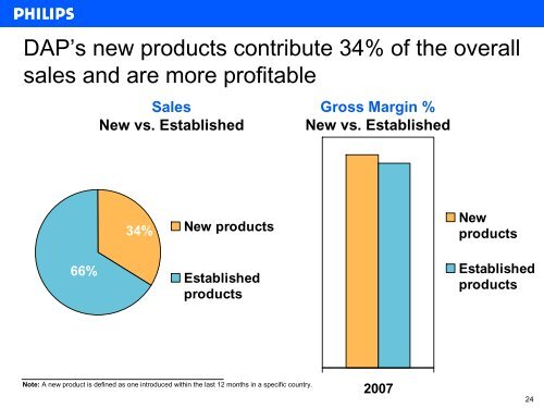 Sustainable Profitable Growth in DAP