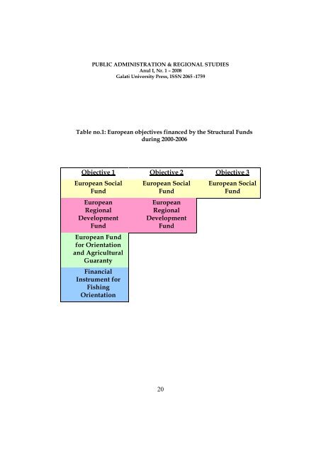 public administration & regional studies - Facultatea de Drept