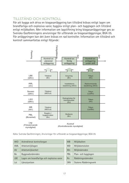 BASDATA OM BIOGAS 2006 - Energigas Sverige