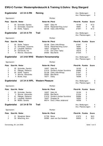 EWU-C-Turnier: Westernpferdezucht & Training U.Gohrs / Burg ...