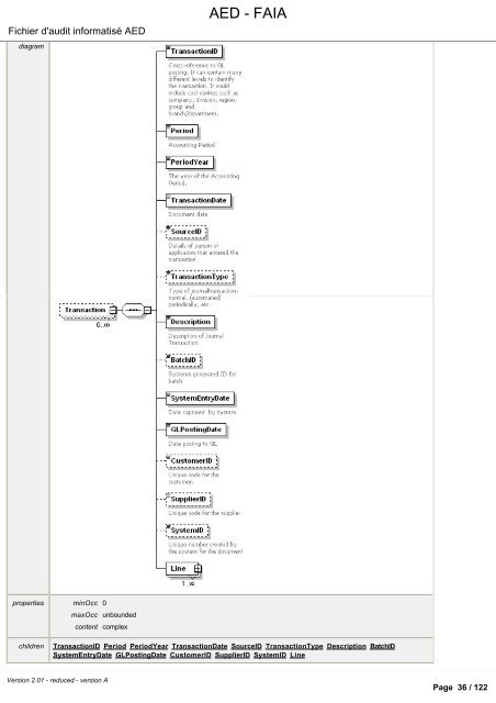 FAIA-2.01 reduced version A