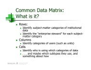 Common Data Matrix: What is it?