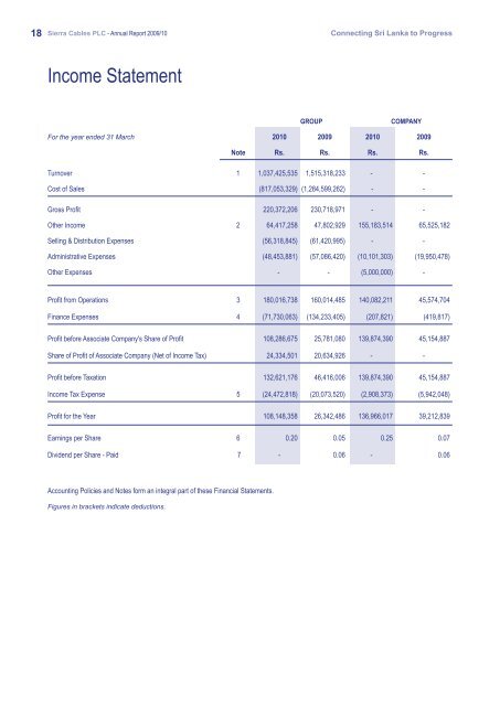 Annual Report 2009/10 - Colombo Stock Exchange