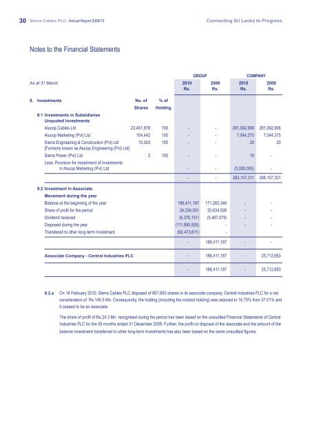 Annual Report 2009/10 - Colombo Stock Exchange