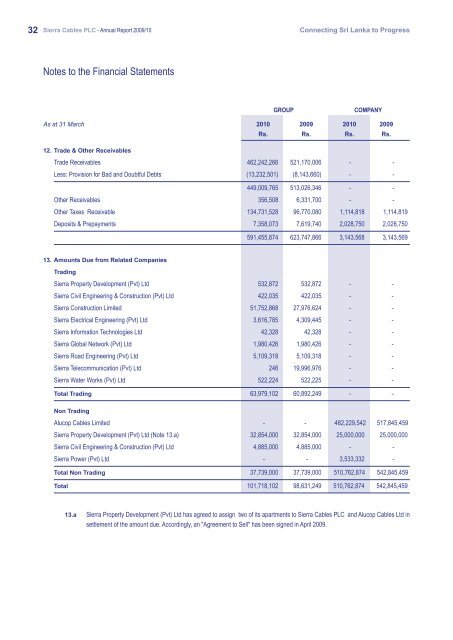 Annual Report 2009/10 - Colombo Stock Exchange