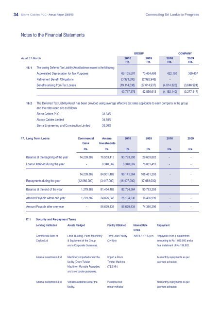 Annual Report 2009/10 - Colombo Stock Exchange